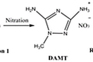 一种1‑甲基‑3，5‑二硝基‑1，2，4‑三唑的制备方法