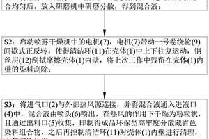 一种环保型高牢度分散藏青色染料组合物及其制备方法