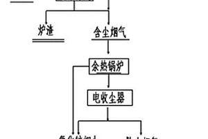 一种含铟高铁硫化锌精矿的处理方法