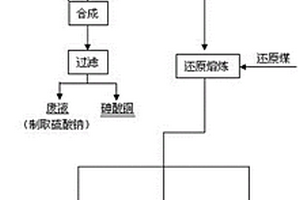 一种锑砷烟灰绿色高效生产锑白的方法