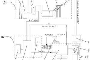 生物质气化再燃垃圾燃烧飞灰的缩容固化处理装置及工艺