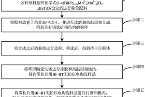 一种无铅压电陶瓷、雾化片及制备方法