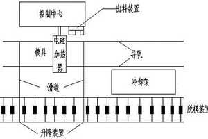 一种新型克拉管加热成型自动流水线