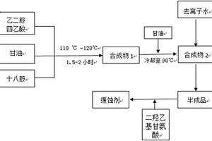 用于石油炼制加氢工艺高压空冷系统的阻垢缓蚀剂