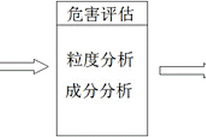 一种转炉除尘灰用于高炉喷吹的优化方法