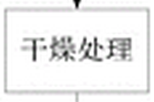 一种垃圾焚烧飞灰的处理方法及其固化物