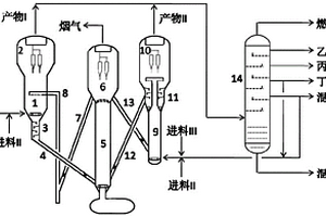 费托合成油耦合低碳醇醚含氧化合物生产低碳烯烃的方法