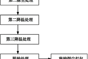从烟气中回收砷的方法