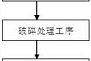 飞灰固化稳定化方法