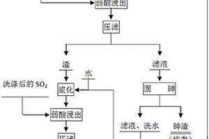 一种含砷石膏的处理方法