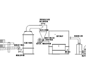 盐酸金霉素菌渣无害化处理系统