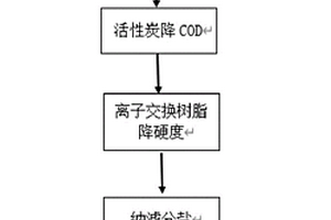 一种热电反渗透浓水结晶分盐的处理方法