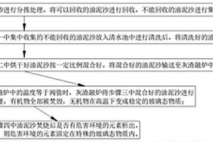 一种油泥沙焚烧灰渣熔融玻璃态处理方法