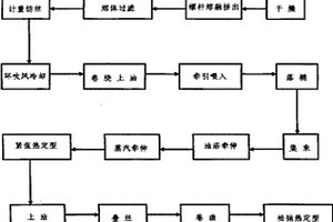 利用回收聚酯瓶片生产油毡基布涤纶短纤维的方法