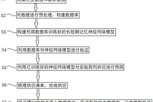 一种实验药剂供应预测方法和系统