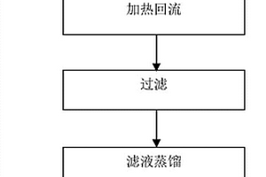 一种3-氨基-1,2-丙二醇的制备方法
