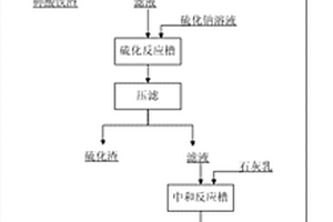 污水处理方法及处理系统