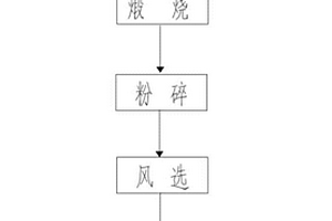 一种菱镁矿尾矿的热选工艺