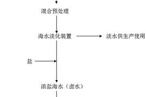 一种炼化企业污水零排放的方法