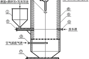 焚烧危险废物的催化剂、其制备方法和用途