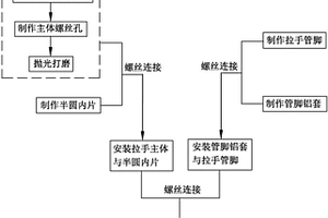 一种门拉手的制作方法