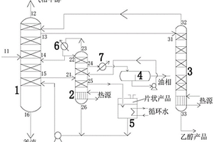 一种甲醇精馏工艺中乙醇杂醇的回收方法及回收系统