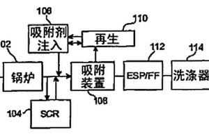 用磁性载体去除试剂的方法