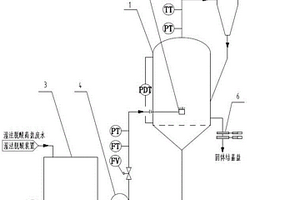 一种危险废物焚烧湿法脱酸高盐废水蒸发装置、系统和方法