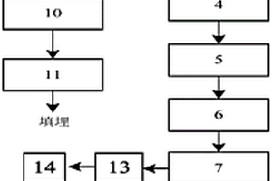一种危险废物处理系统及方法