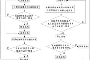 电池模组充放电控制方法