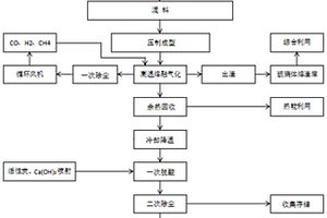 一种垃圾焚烧飞灰高温熔融气化的添加剂及处理方法