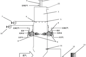 二燃室燃烧及配风系统和方法