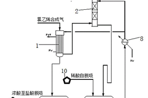 一种氯化氢吸收处理方法及装置及应用