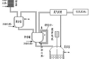 一种氰酸酯树脂的环保合成系统