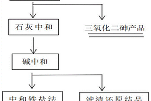 一种铜冶炼烟气洗涤污酸的净化方法