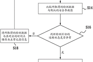 污染防制处理设备的远程监控系统及方法