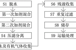 一种中低温脱除催化油浆工艺