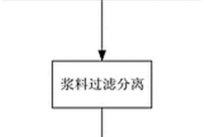 一种利用脱硅渣制备硬硅钙石的方法