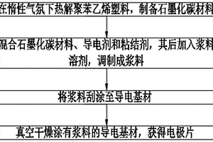 使用再生材料制备电池电极片和电池的方法