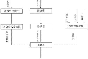 一种煤粉细渣回用的水煤浆制备方法