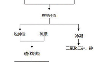 一种含砷烟尘脱除砷的方法