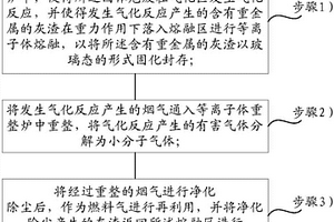 一种固体危废的处理方法