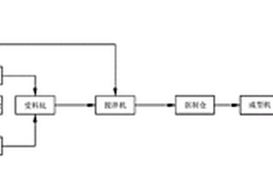 一种复合粘结剂、煤焦油渣-腐殖酸盐复合气化型煤成型原料及生产方法