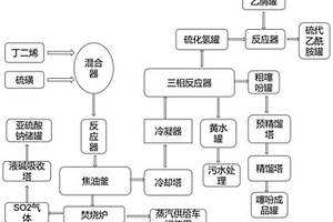 一种噻吩的制备方法