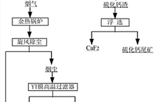 一种含砷石膏渣的资源化方法