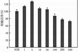 提高含纳米银水体中微生物活性的方法