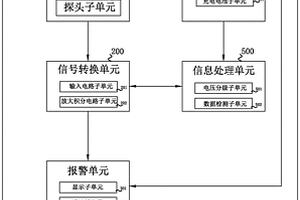 一种具备声音报警的声光验电装置