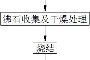 一种从低浓度重金属沸水中吸附并热稳定化重金属的方法