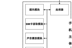 一种无需采用蓄电池的手机