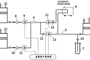 一种混合绝缘油局部热故障产气规律模拟试验装置